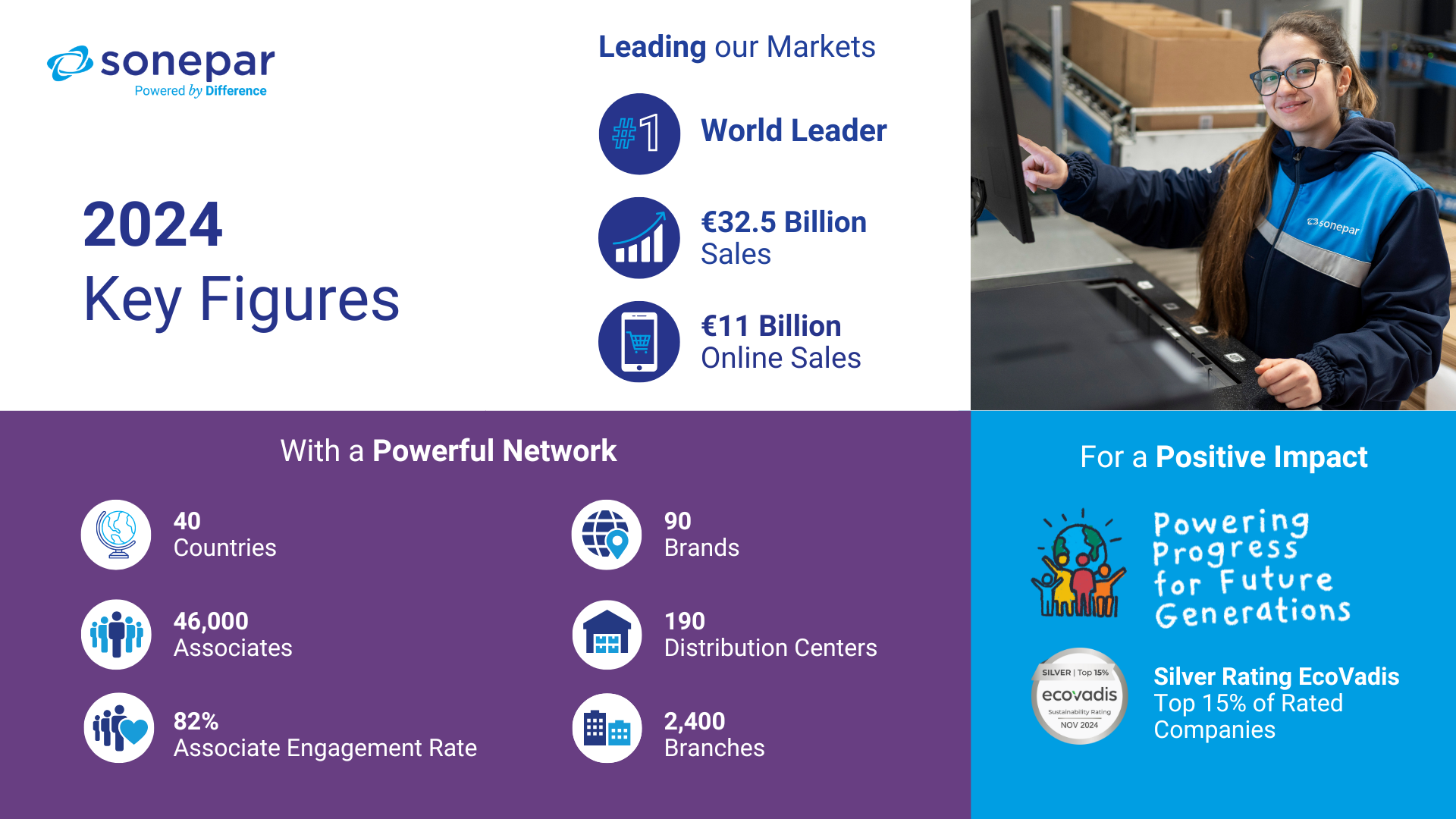 2023-sonepar-key-figures-data 2023-sonepar-key-figures-data